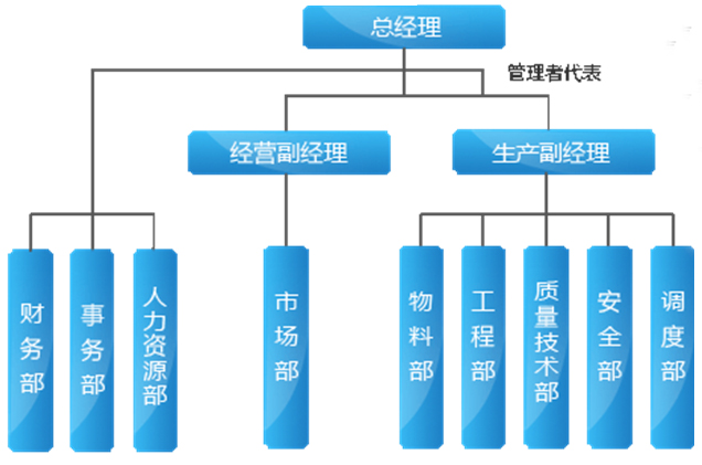 营口鹏程修船有限公司